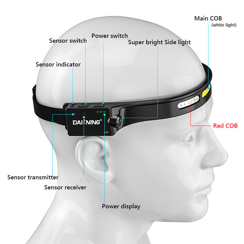 B-READY Running Marathon night COB LED White Red Light 5 Lighting Modes Headlamp Sensor Headlight With Built In Battery Flashlight USB Rechargeable Torch