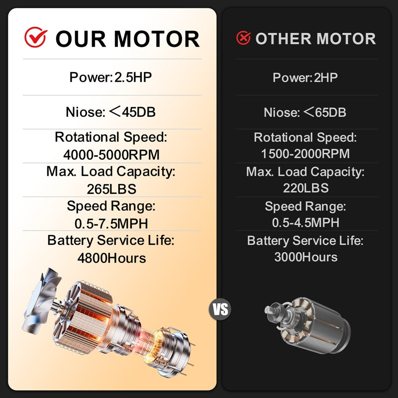 B-READY Walking Mat Treadmills Portable For Home & Office LED Display, 265 LB Capacity, Space-Saving Compact Walking Jogging Running Machine incl. Trainigs Course