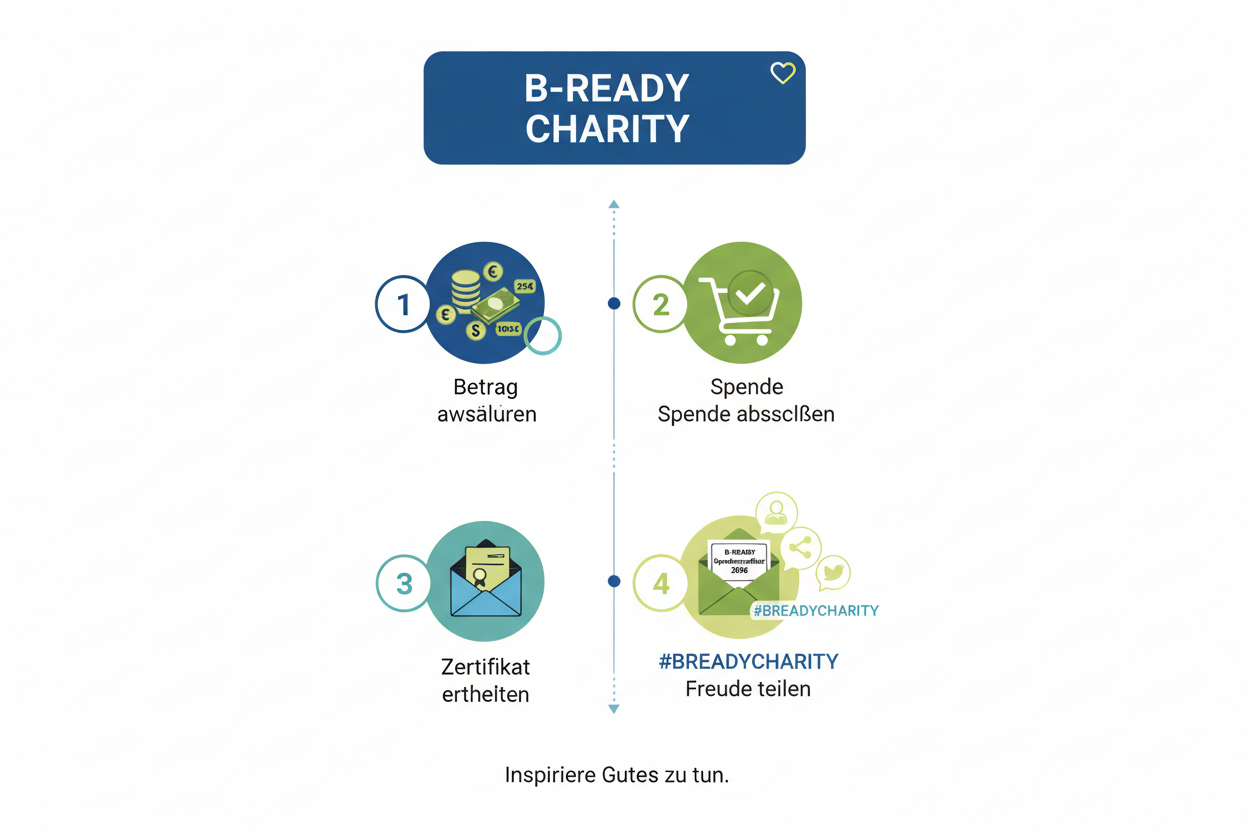 💬 So einfach kannst du helfen

1️⃣ Wähle deinen Spendenbetrag (10 €, 25 €, 50 €, 100 € oder frei wählbar)
2️⃣ Lege ihn in den Warenkorb &amp; schließe den Kauf ab
3️⃣ Erhalte dein offizielles B-READY Spendenzertifikat 2026 per E-Mail
4️⃣ Teile dein Engagement mit dem Hashtag #BREADYCHARITY